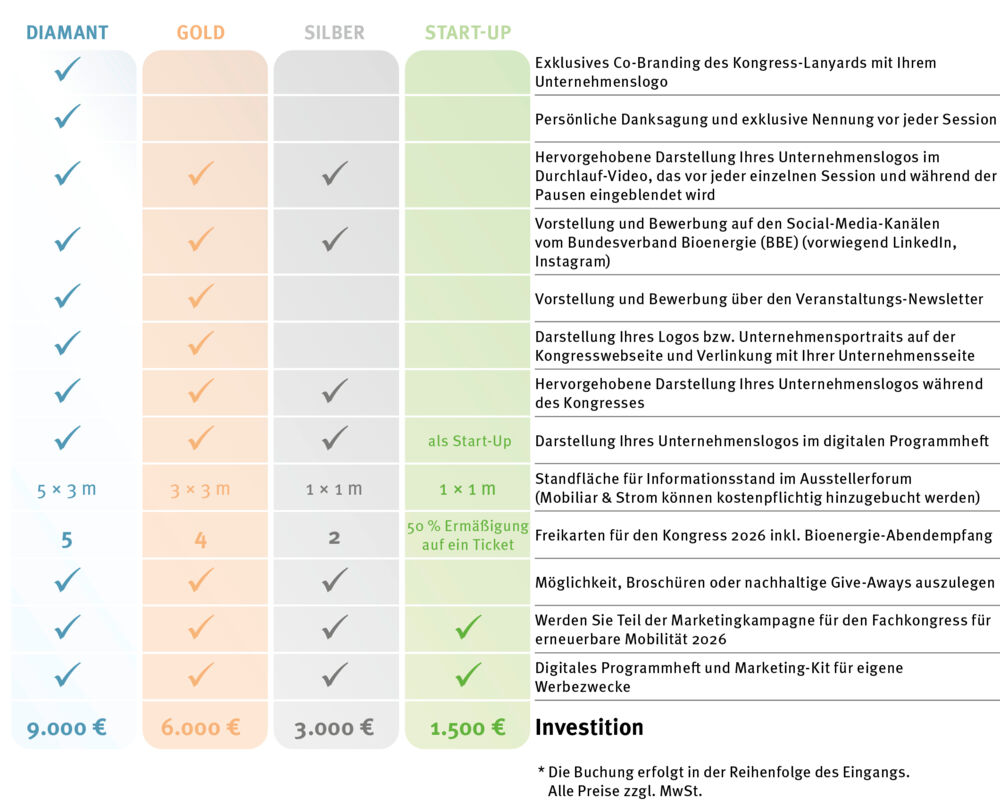 Tabelle Partnerangebot "Kraftstoffe der Zukunft 2026"