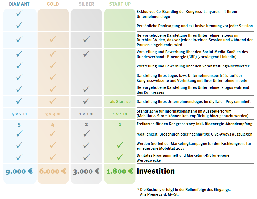 Übersichtstabelle Leistungen Partnerpaket Kongress 2027